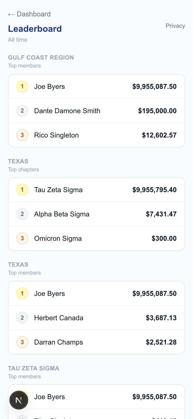 Leaderboard